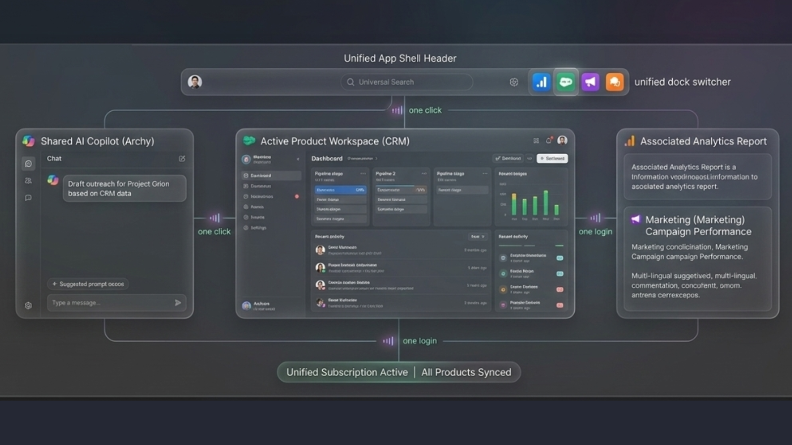 Archzos Unified App Shell